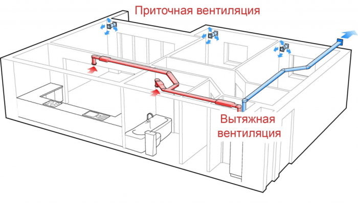 Схема принудительной вентиляции в квартире