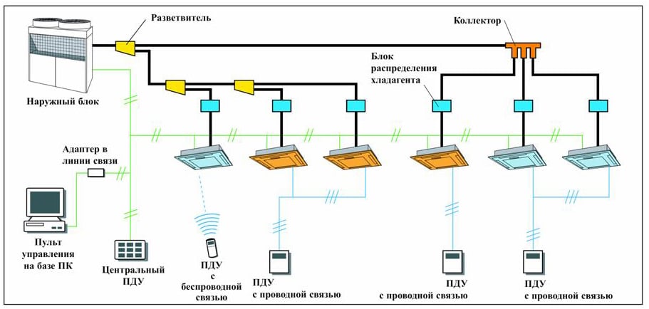 Принцип работы чиллер фанкойл