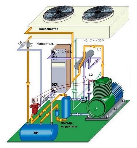 Схема строения чиллера
