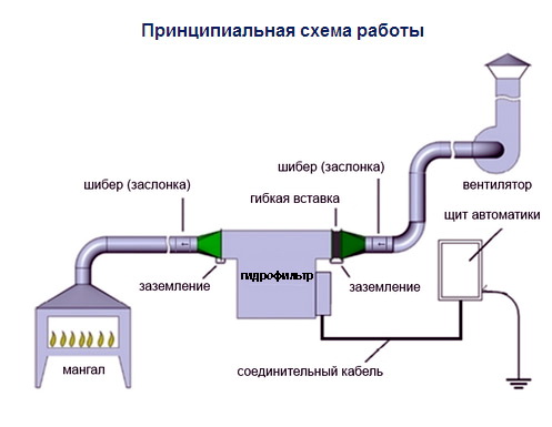 гидрофильтр схема