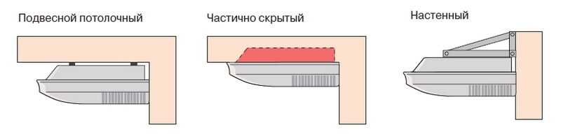 схема установки кондиционеров