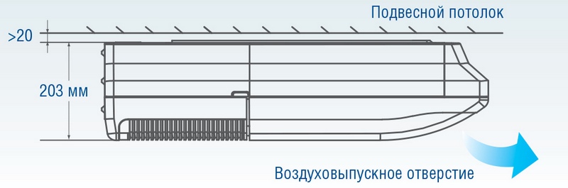 напольно потолочный кондиционер. схема размещения на подвесном потолке