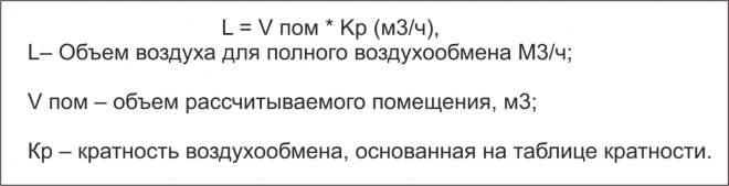 Формула расчета кратности воздухообмена в помещении