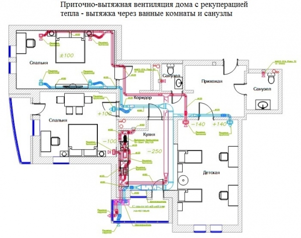 Вентиляция коттеджа или частного дома