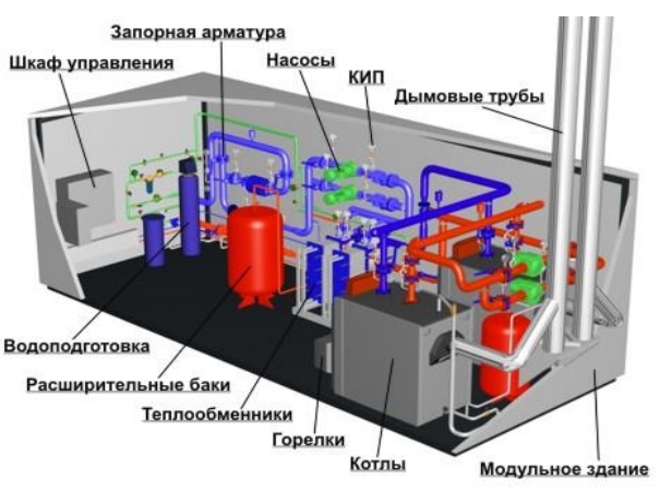 Примеры компоновки некоторых котельных и их оборудования