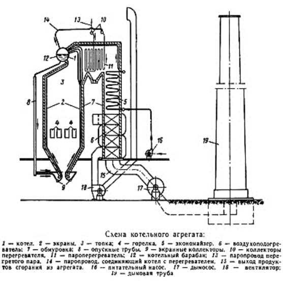 Схема котельного агрегата