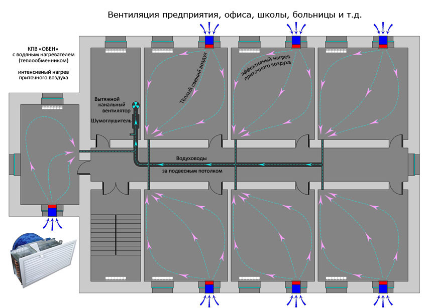 Проект вентиляции предприятий