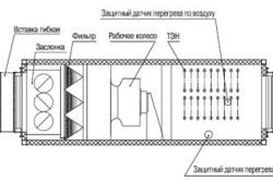 Схема приточной установки Схема приточной установки