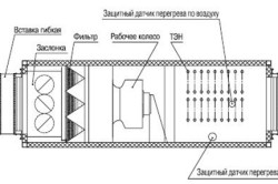 Схема приточной установки