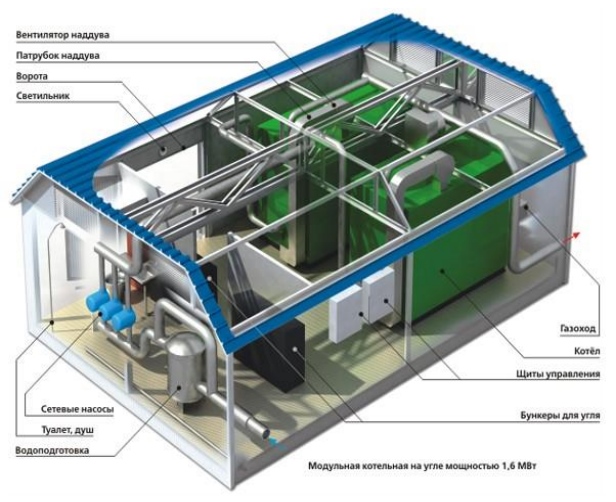 компоновка котельных