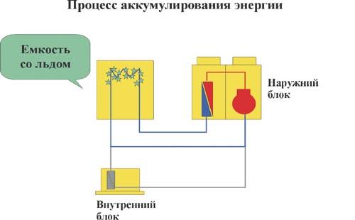 Рис. 4