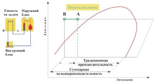 Рис. 6