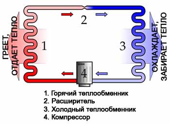 Схема горячего водоснабжения