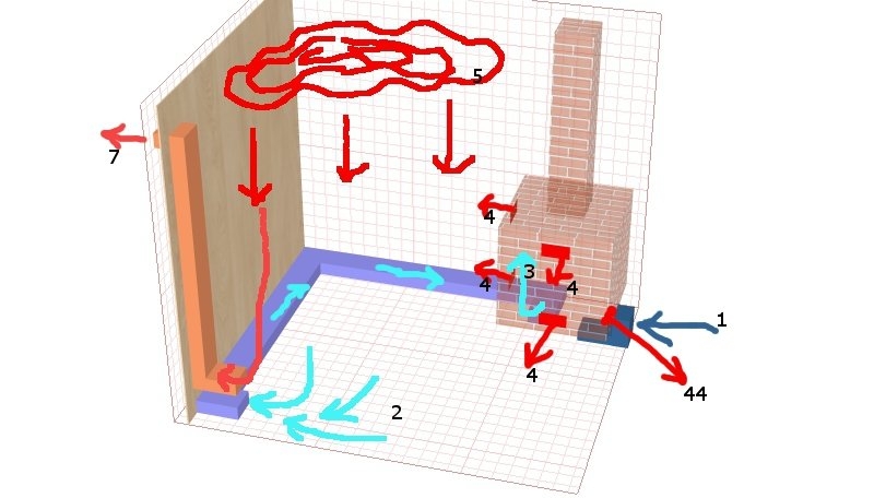 Вентиляция через печь в парилке