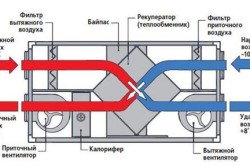 Принцип работы приточной вентиляции с рекуперацией