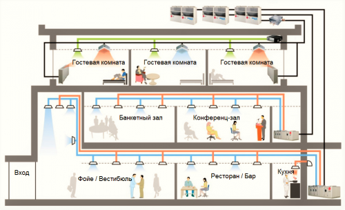 Вентиляция и кондиционирование гостиниц