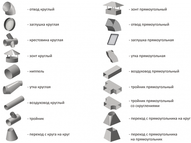  части