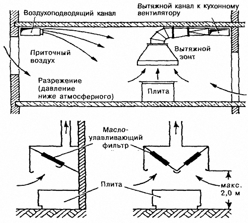  на кухне