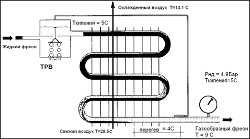  18 кБайт