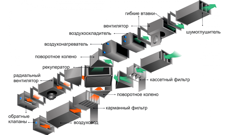 Элементы приточно-вытяжной вентиляции