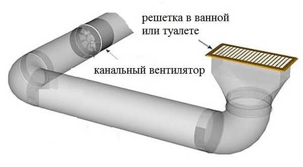 Канальные вентиляторы устанавливаются внутри короба или трубы. Есть она, соответственно круглого или квадратного сечения