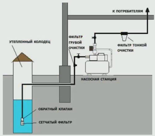 система автономного водоснабжения