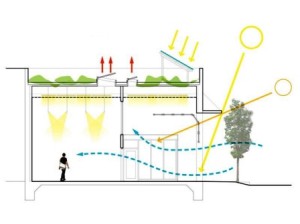 Проектирование системы вентиляции