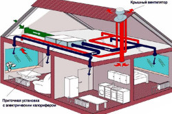 Схема приточно-вытяжной системы вентиляции
