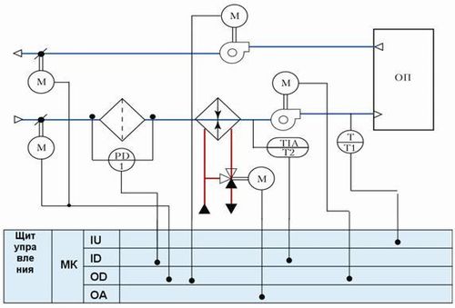 функциональная схема автоматизации вентиляции