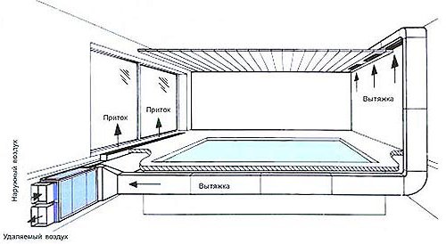 Схема движения воздуха в бассейне