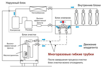 Принципиальная схема системы Refresh