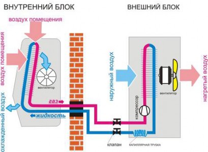 схема работы сплит-системы кондиционирования