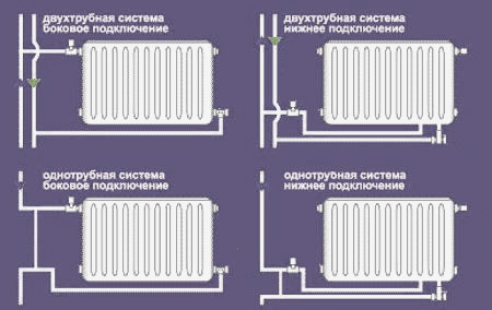 Подключение радиаторов