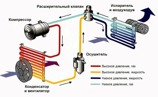 принцип работы