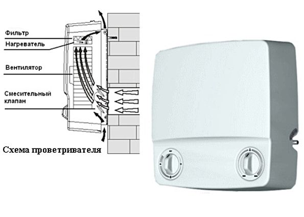 Вентиляция квартиры