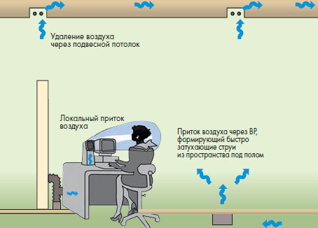 Офисная система индивидуальной вентиляции