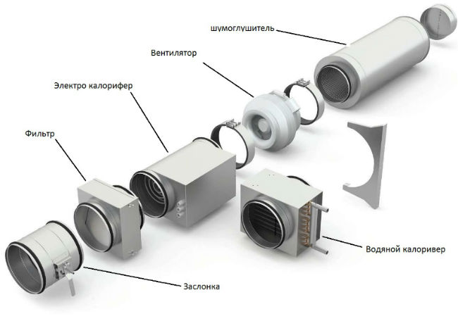 Схема установки шумоглушителя в вентиляции
