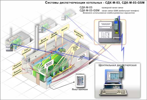 М systems