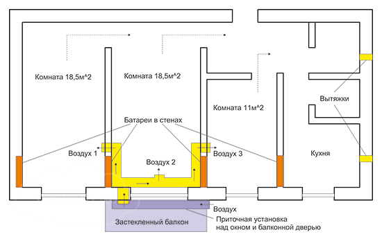 Расчет системы вентиляции для квартиры