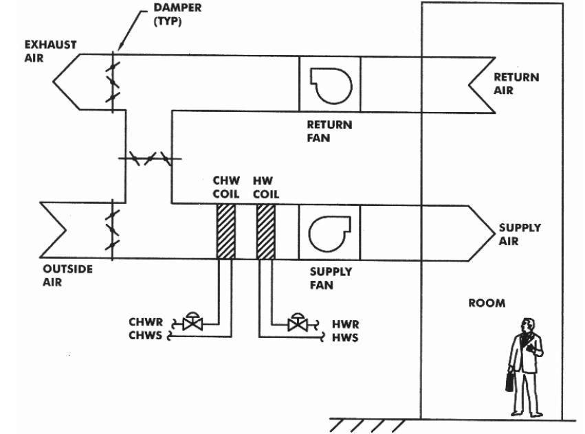 Схема функционирования системы вентиляции