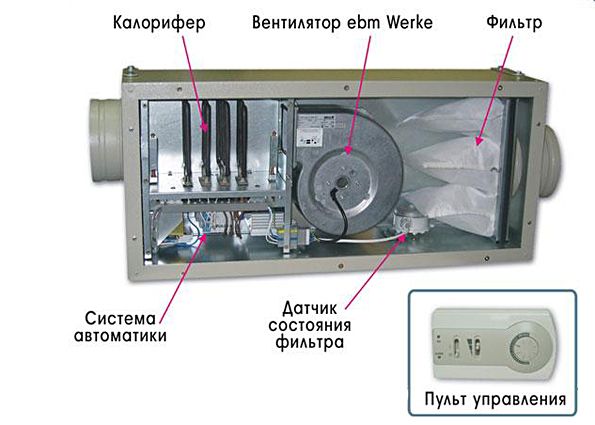 Вентиляция квартиры