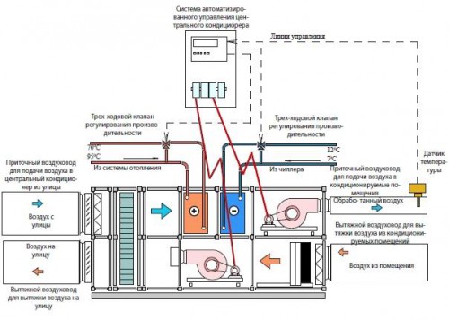 Устройство и схема работы кондиционера