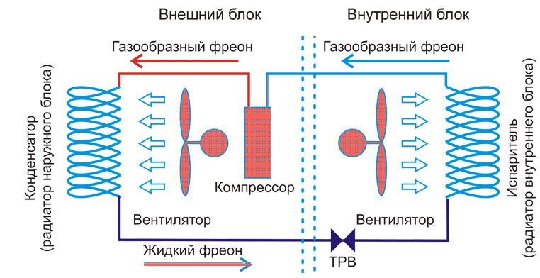 Контрольная работа: Кондиционирование воздуха. Системы кондиционирования