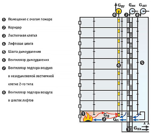 Схема дымоудаления