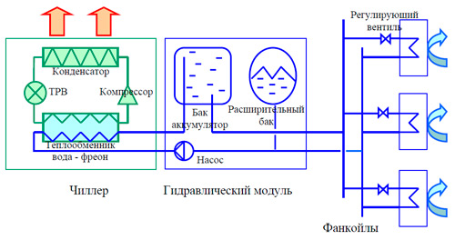 Схема работы системы охлаждения Схема работы системы охлаждения
