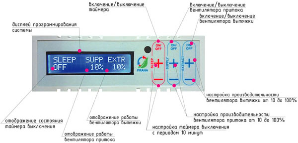 Рекуператор с подогревом входящего воздуха