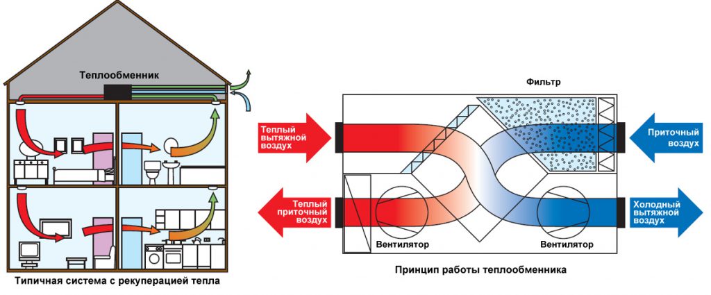 Рекуператор с подогревом входящего воздуха