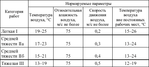 Расчет отопления производственного помещения