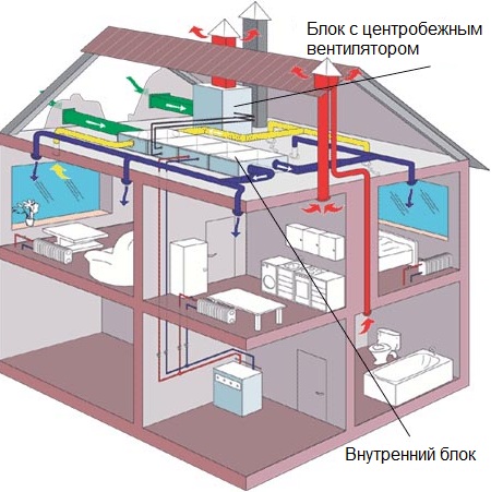 Кондиционер с приточной вентиляцией в загородном доме