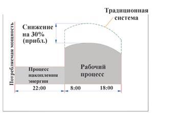 Рис. 5